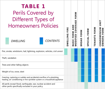 Image courtesy of insurance.illinois.gov